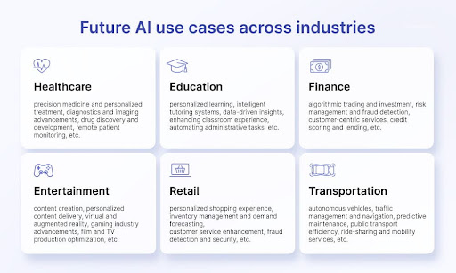 Future AI use cases