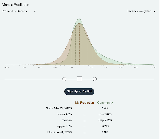 AI prediction